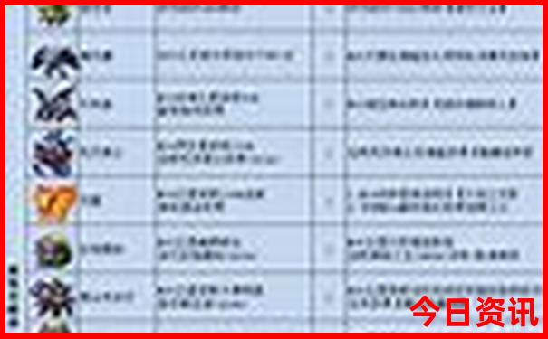 中国aaaaa级景区